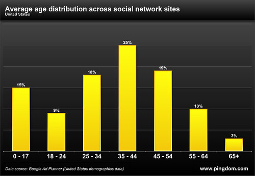 Infographic - Social Media Marketing for Car Dealers