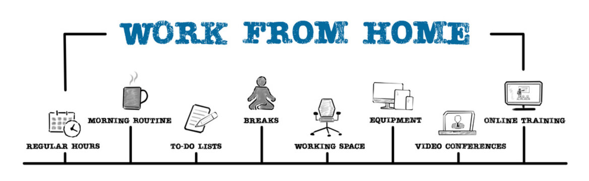 Work From Home. Regular hours, to-do lists, breaks and online training concept